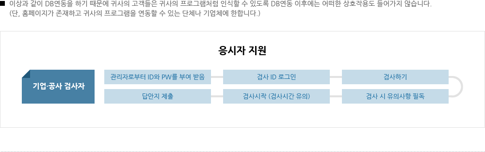 응시자 지원