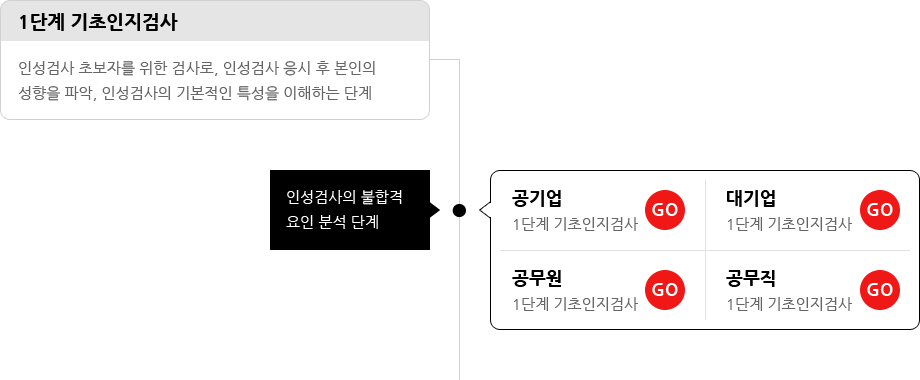 2단계 응용능력검사