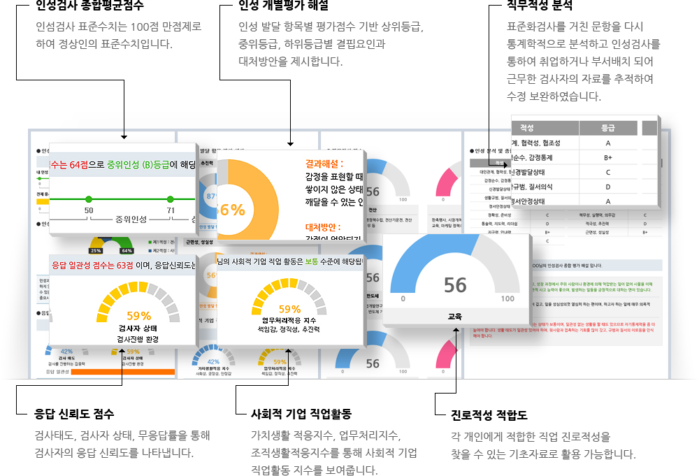 KP검사 결과보고서 상세내용