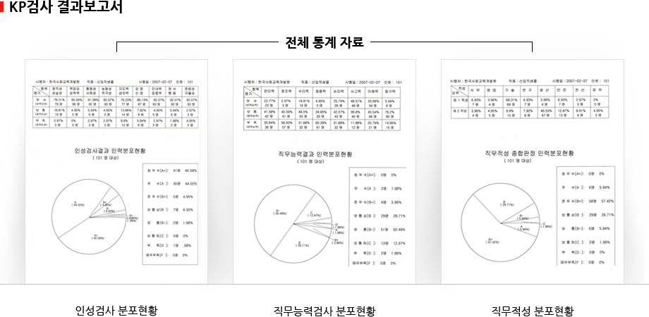 KP검사 결과보고서, 전체 통계 자료