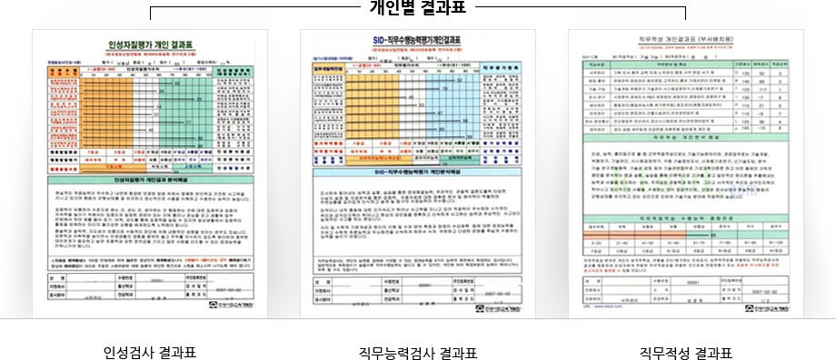 개인별 결과표